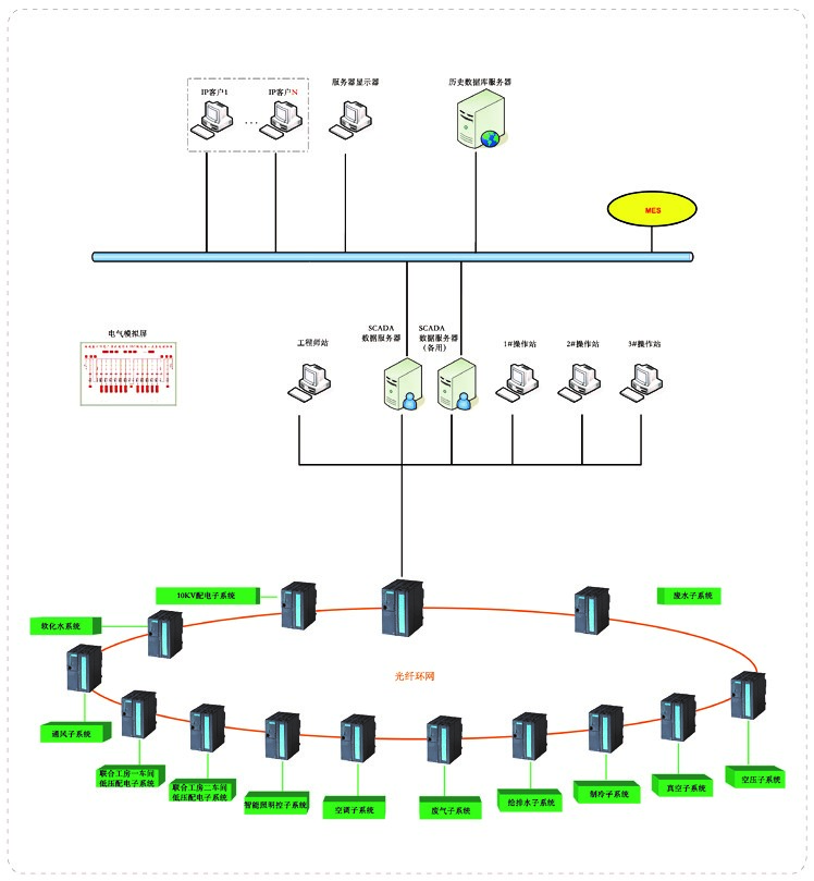 企业厂务系统(图1) 企业厂务系统(图1)