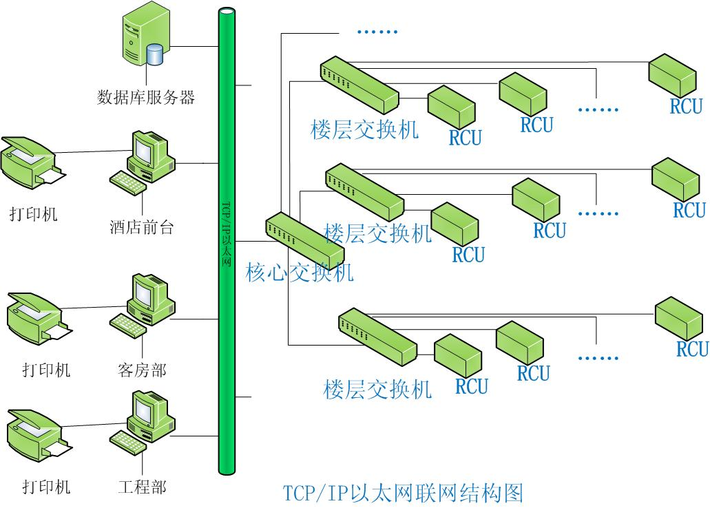 酒店客控系统(图1) 酒店客控系统(图1)