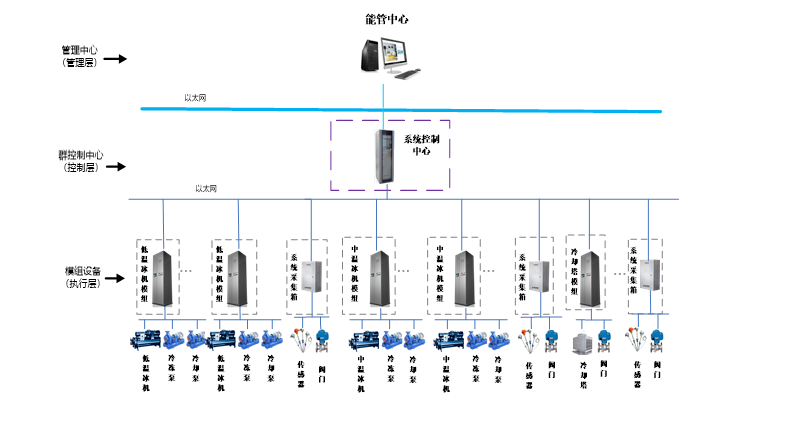 冷源站群控系统(图1) 冷源站群控系统(图1)