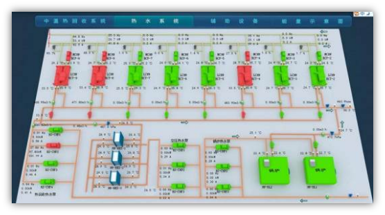 冷源站群控系统(图3) 冷源站群控系统(图3)