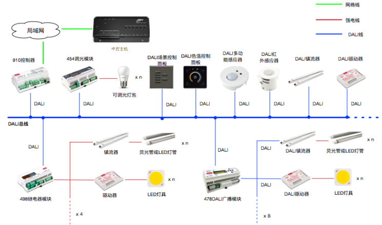 智能家居控制系统(图12)
