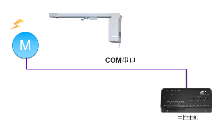 智能家居控制系统(图15)