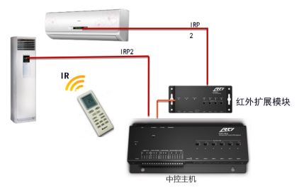 智能家居控制系统(图16)