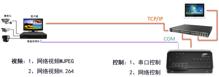 智能家居控制系统(图23)
