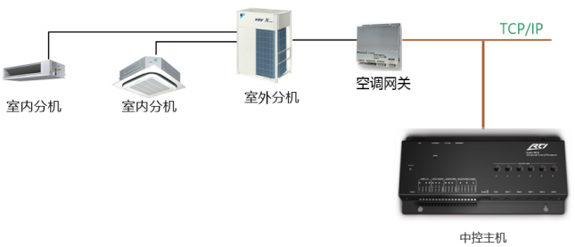 智能家居控制系统(图19)