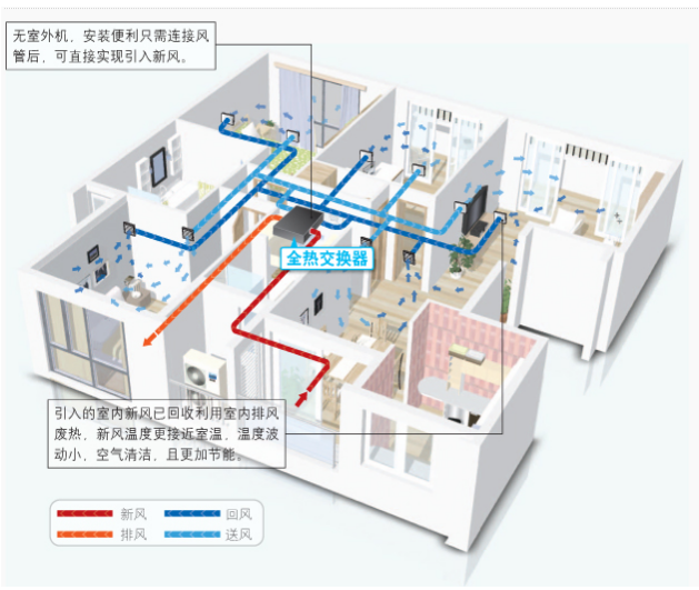 智能家居控制系统(图20)
