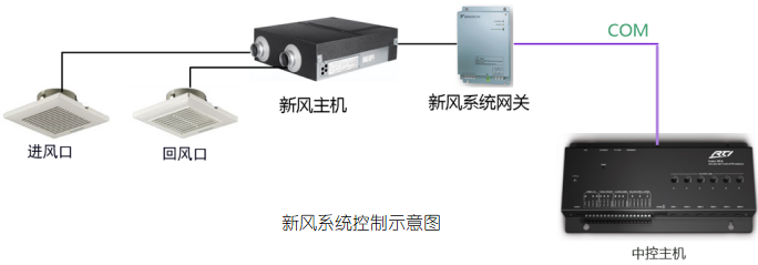 智能家居控制系统(图21)