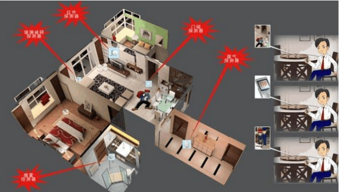 智能家居控制系统(图24)