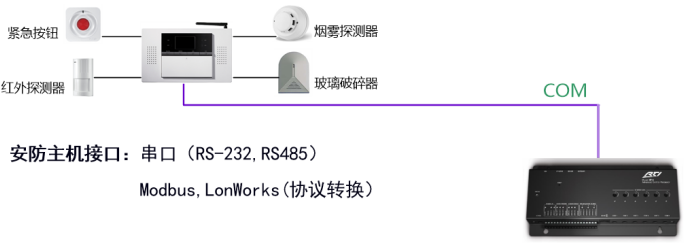 智能家居控制系统(图25)