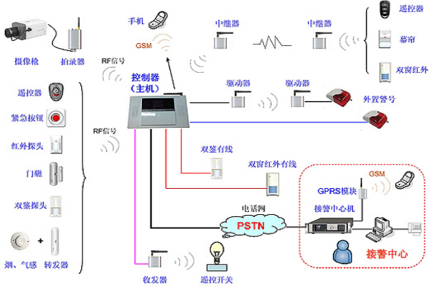 智能家居控制系统(图26)