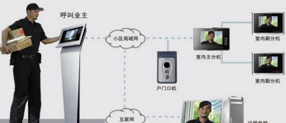 智能家居控制系统(图27)