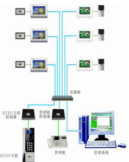 智能家居控制系统(图28)