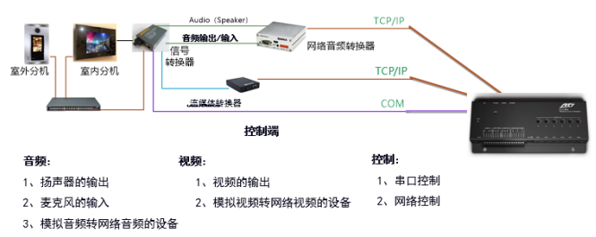 智能家居控制系统(图29)