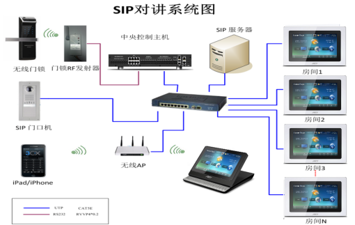 智能家居控制系统(图30)
