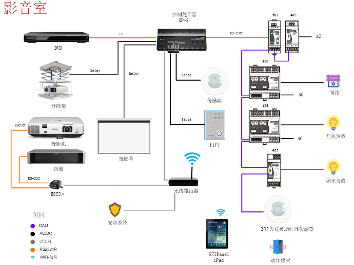 智能家居控制系统(图31)