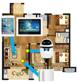 智能家居控制系统(图35)