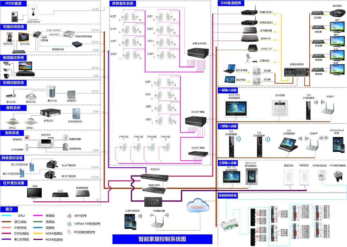 智能家居控制系统(图10)